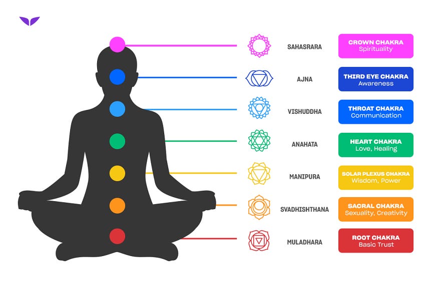 Chakra Healing : 5 Daily Practices for Balance and Radiance