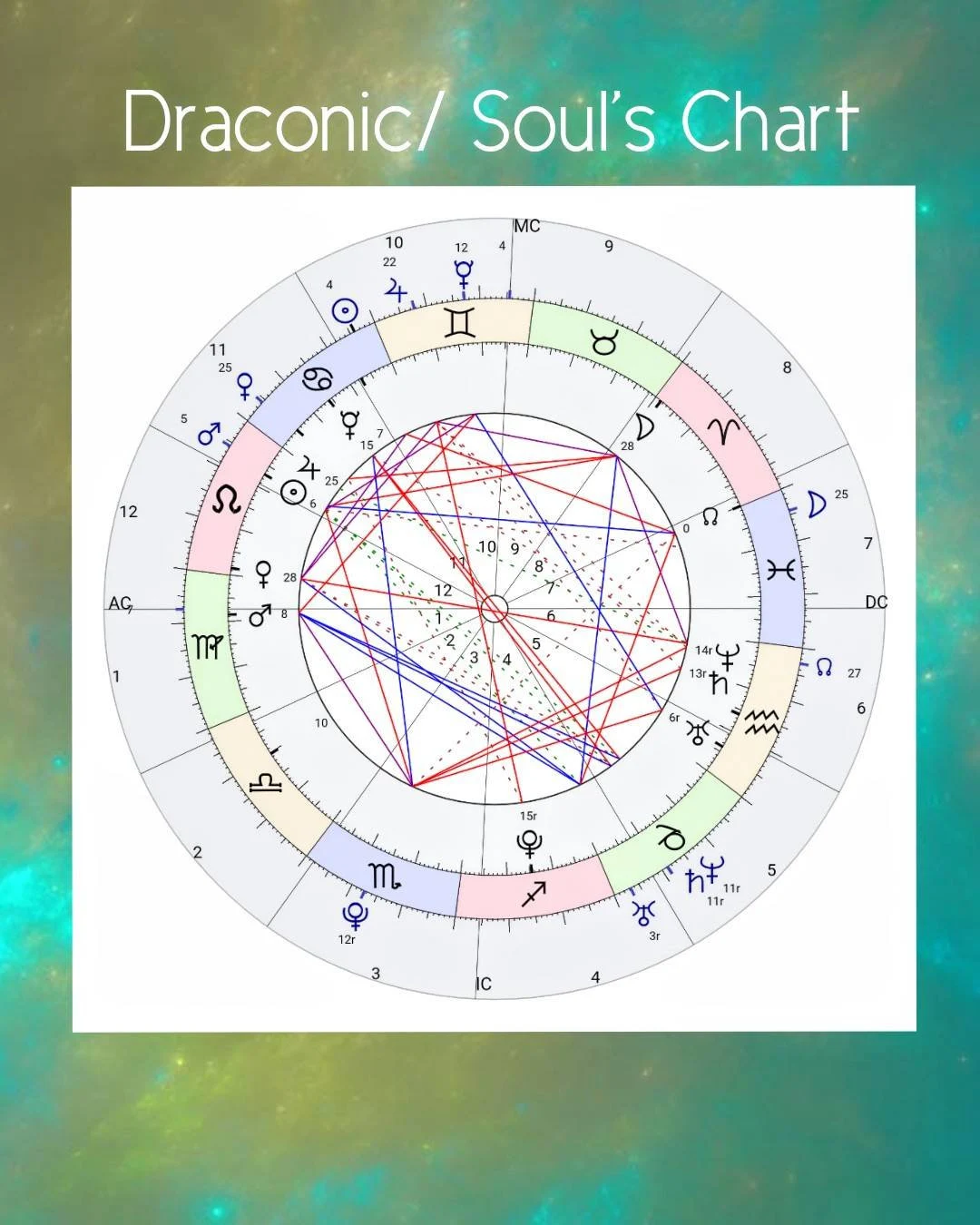 Draconic Chart